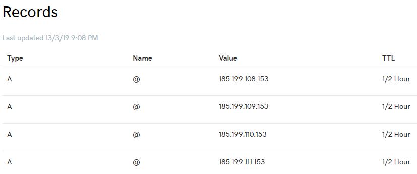 gh-pages-dns-records